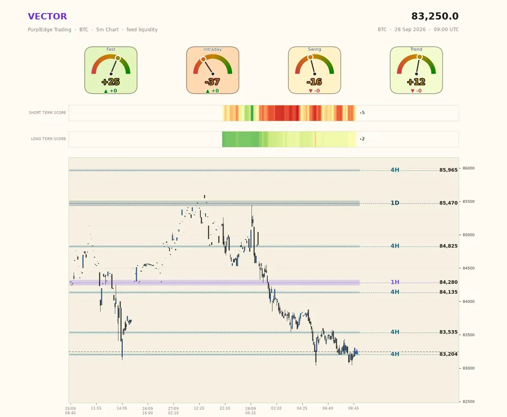 Annotated chart from the PurplEdge channels · BTC