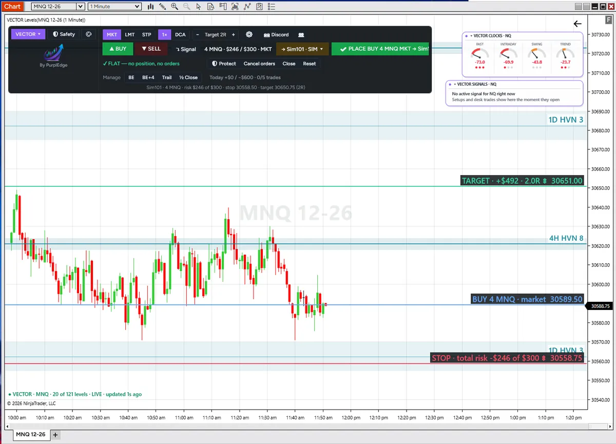 A trade with a defined target, stop and risk amount in Vector for NinjaTrader